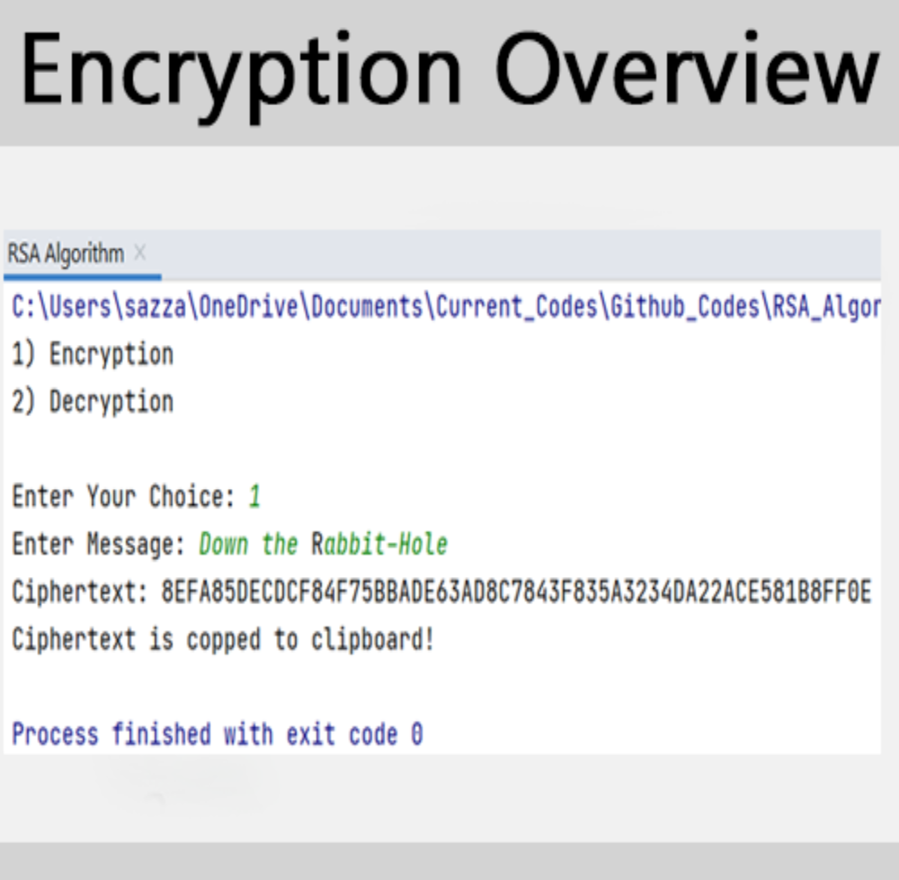RSA Algorithm Unique Solution